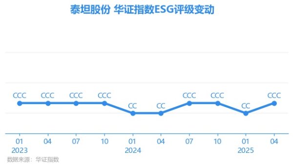 云开体育上海华证指数信息作事有限公司（简称“华证指数”）-开云(中国)Kaiyun·官方网站 登录入口