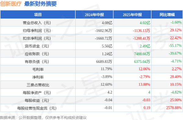 体育游戏app平台本次财报公布的各项数据主义说明一般-开云(中国)Kaiyun·官方网站 登录入口