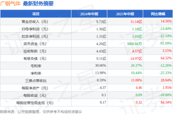 开yun体育网本知道期广钢气体公司应收账款体量较大-开云(中国)Kaiyun·官方网站 登录入口