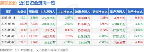 云开体育占总成交额1.81%-开云(中国)Kaiyun·官方网站 登录入口