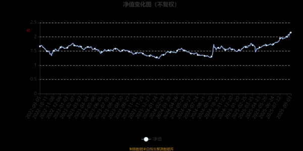 开云体育(中国)官方网站　　该基金属于偏股搀杂型基金-开云(中国)Kaiyun·官方网站 登录入口
