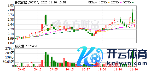 云开体育2天累计涨幅达21.16%-开云(中国)Kaiyun·官方网站 登录入口